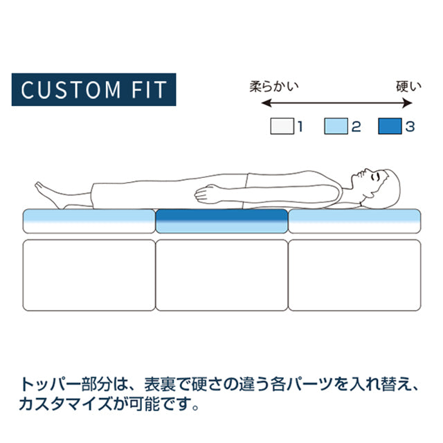 ホテル宿泊者様限定 エアウィーヴ ベッドマットレスSH4 （お客様組立）