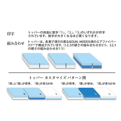 ホテル宿泊者様限定 エアウィーヴ ベッドマットレスSH4 （お客様組立）