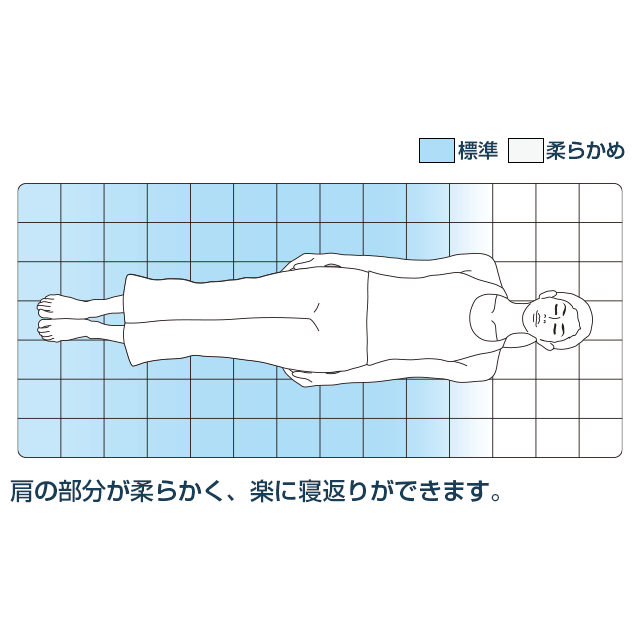 エアウィーヴ 01
