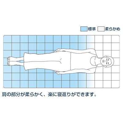 エアウィーヴ 01