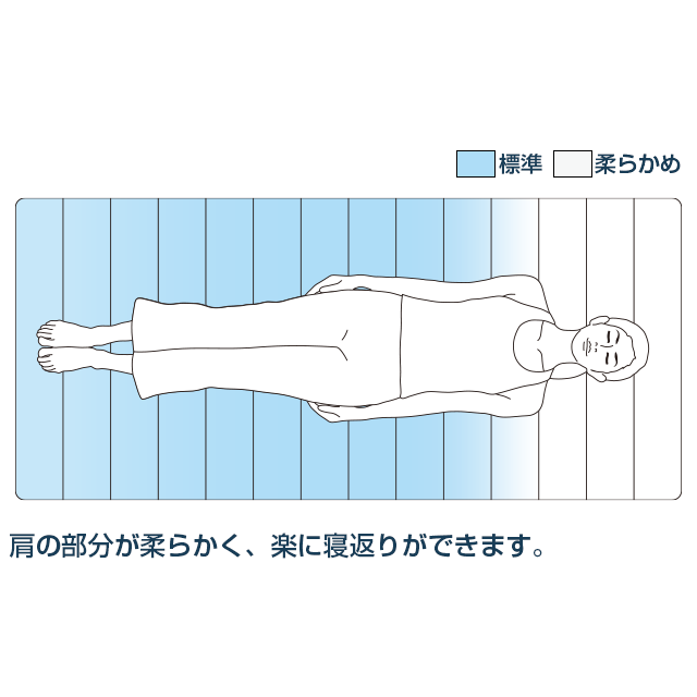 New Life エアウィーヴ スマート 02 – airweave(エアウィーヴ)公式