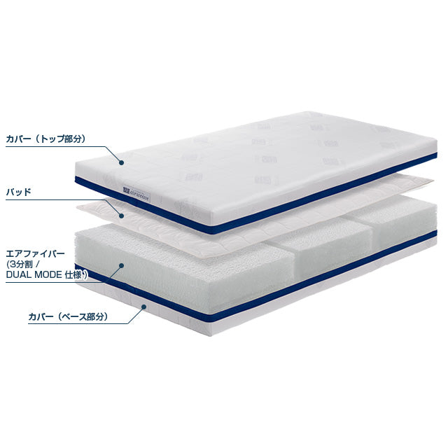 美品　エアウィーヴ ベッドマットレス S03 ダブル 清掃済み ふるさと納税 「エアウィーヴ ベッド マットレス S03 ダブル