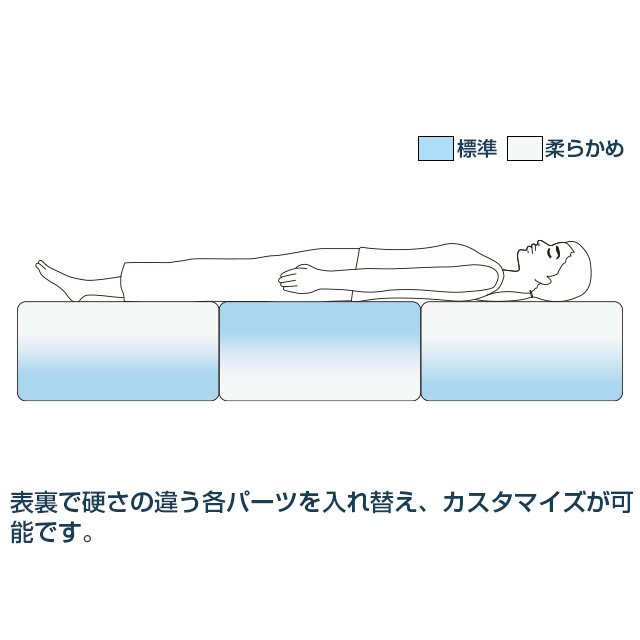 エアウィーヴ ベッドマットレス S03 – sleep.airweave エアウィーヴ ベッドマットレス S03 – sleep.airweave