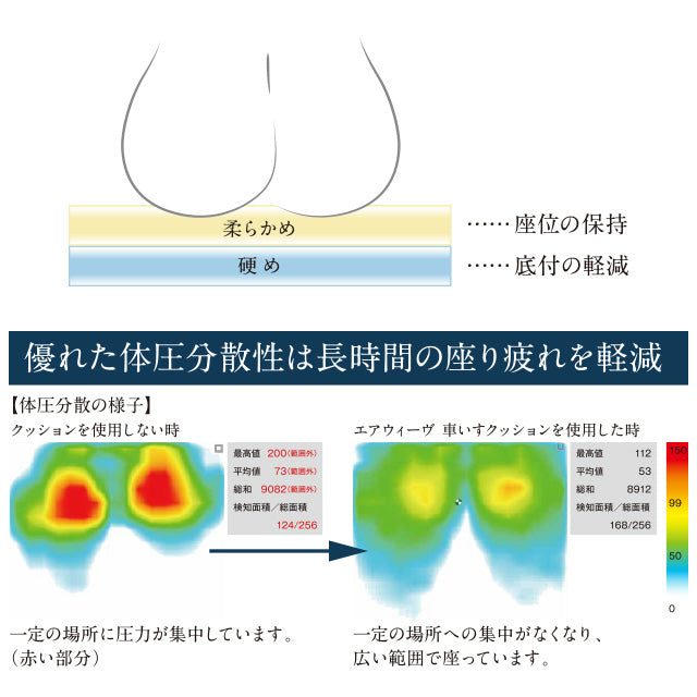 エアウィーヴ 車いすクッション