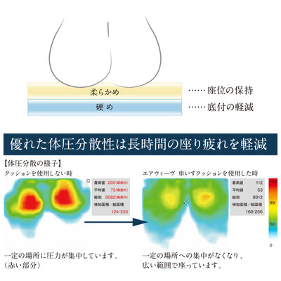エアウィーヴ 車いすクッション