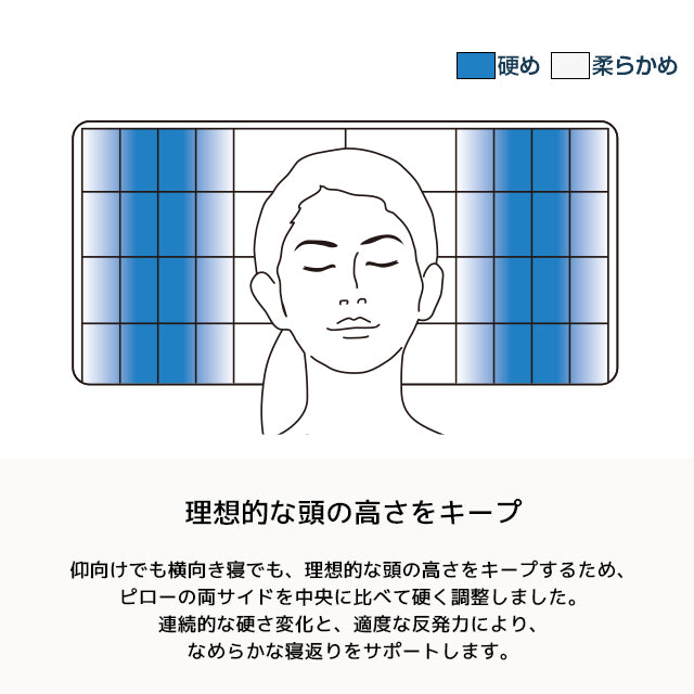 エアウィーヴ ピロー S-LINE – sleep.airweave