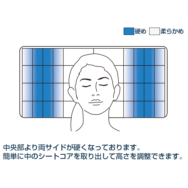 エアウィーヴ ピローS-LINE ギフトBOX仕様