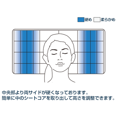 エアウィーヴ ピローS-LINE ギフトBOX仕様
