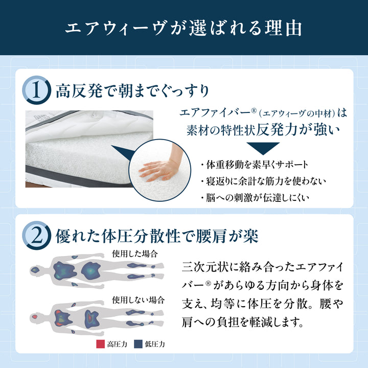 エアウィーヴ スマート01 シングルマットレス(商品説明書あり) エアウィーヴ スマート 01 – sleep.airweave