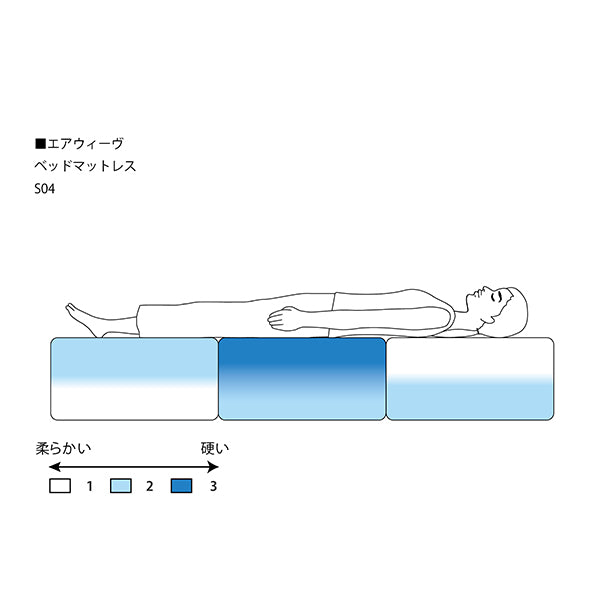 エアウィーヴ ベッドマットレス S04 – sleep.airweave