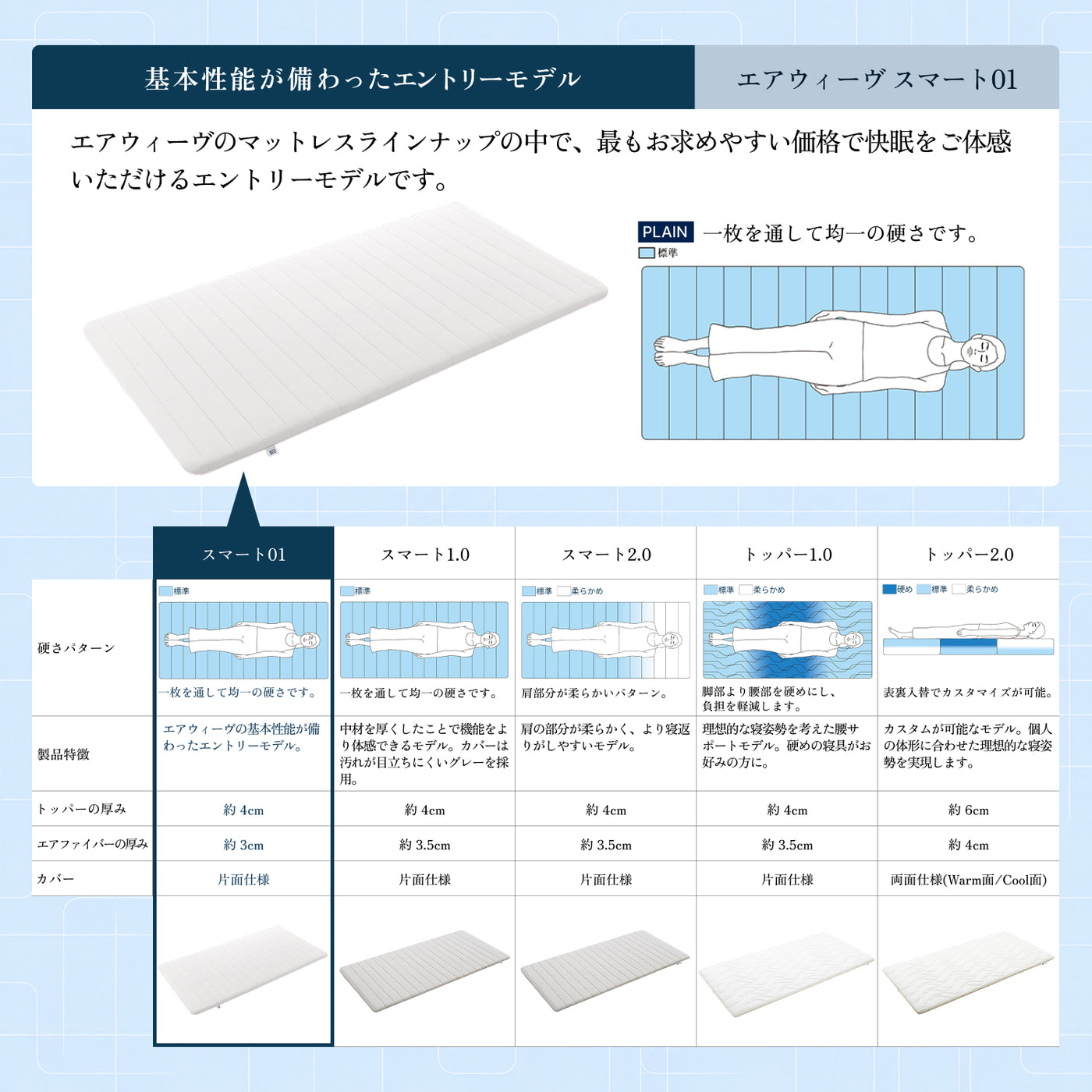 airweave スマート01 ダブル マットレス エアウィーヴ スマート 01 – airweave(エアウィーヴ)公式オンラインストア