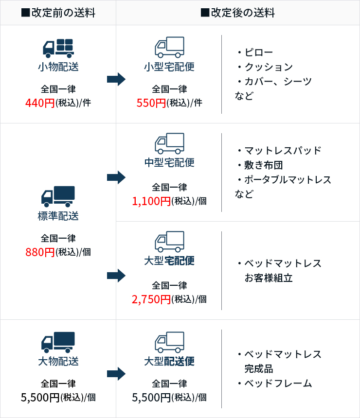 2023年1月5日 送料改定のお知らせ | エアウィーヴ公式オンラインストア