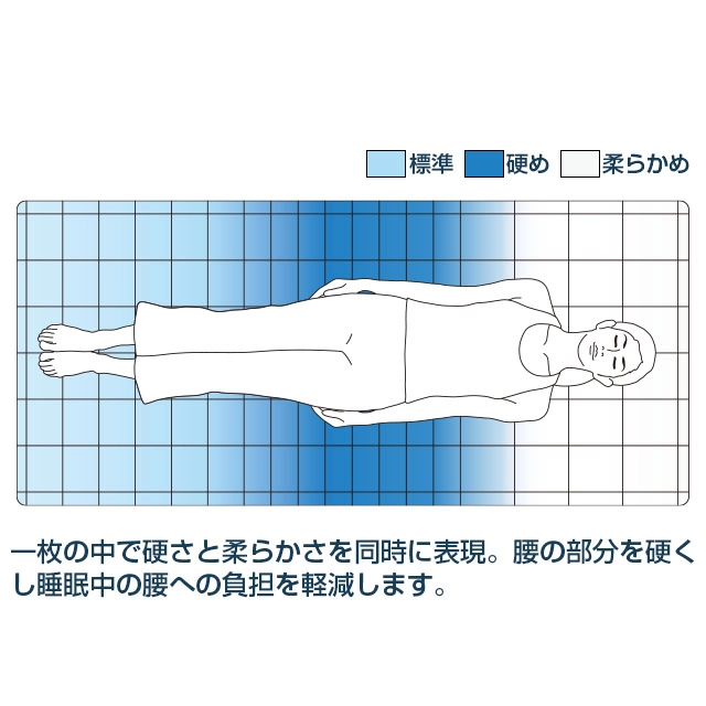 エアウィーヴ 02 クイーン