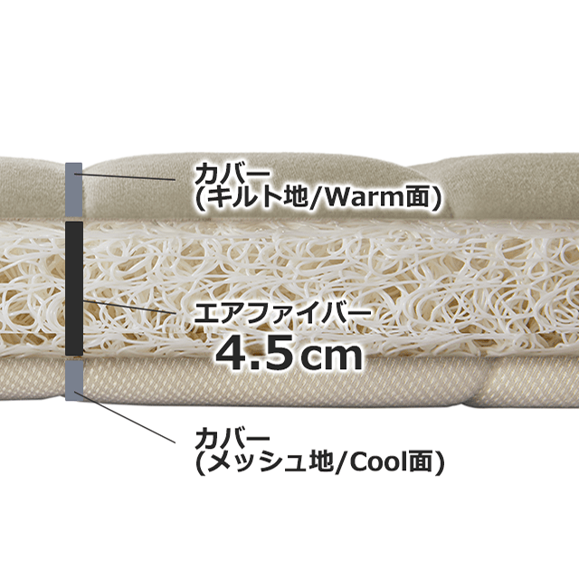 エアウィーヴ　四季布団　シングル　エアファイバーのみよろしくお願いいたします