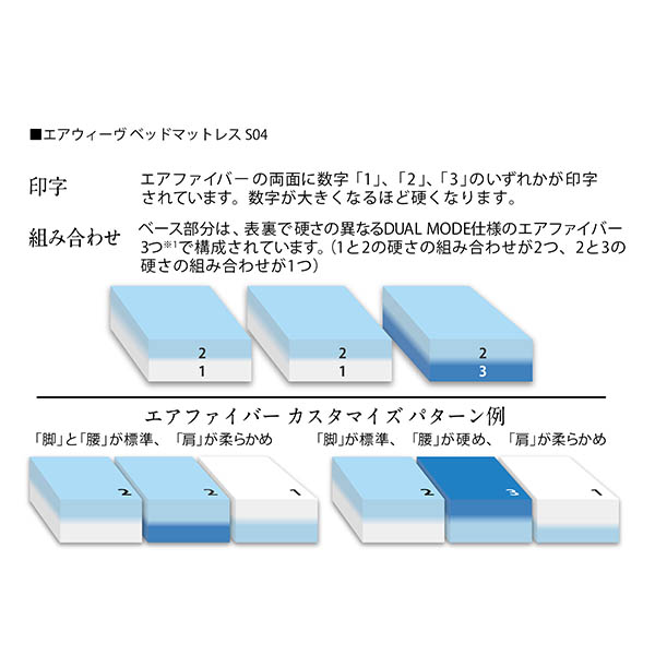 エアウィーヴ ベッドマットレス S04 クイーン エアウィーヴ公式オンラインストア｜airweave online  shop|マットレスや枕などの寝具の通販