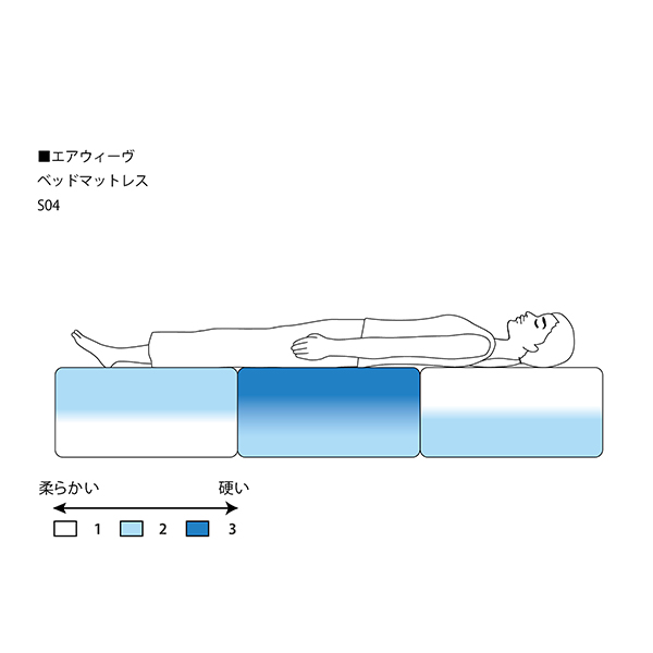 エアウィーヴ ベッドマットレス S04 シングル | エアウィーヴ公式 