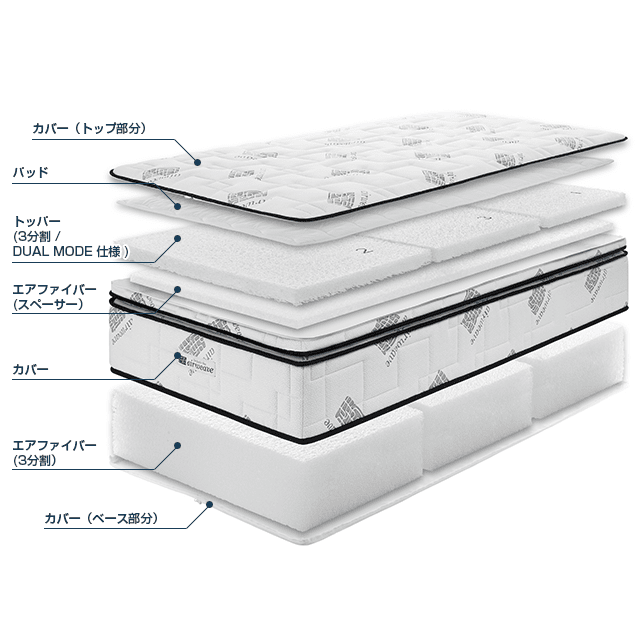 エアウィーヴ ベッドマットレス L03 シングル | エアウィーヴ公式