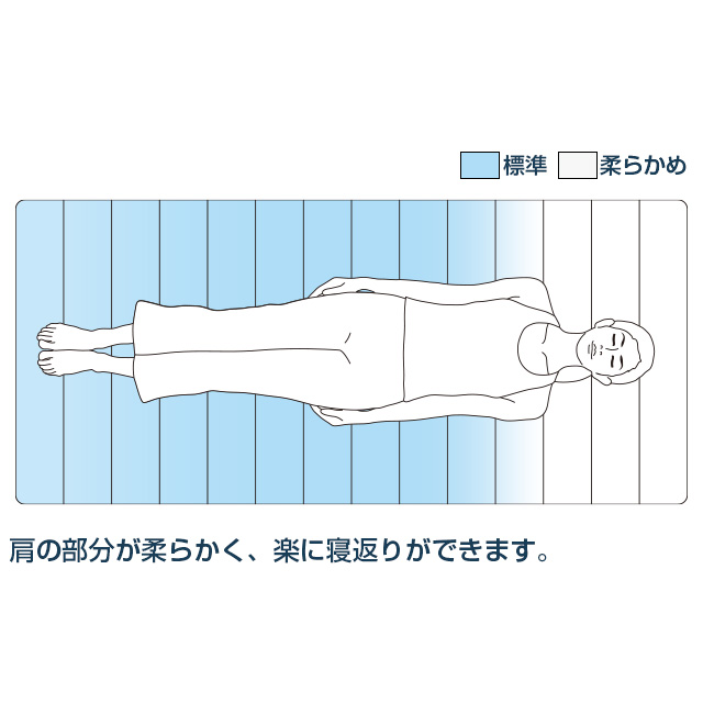 エアウィーヴ ポータブル 01 | エアウィーヴ公式オンラインストア