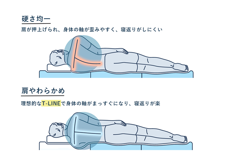 エアウィーヴ 01 キング | エアウィーヴ公式オンラインストア