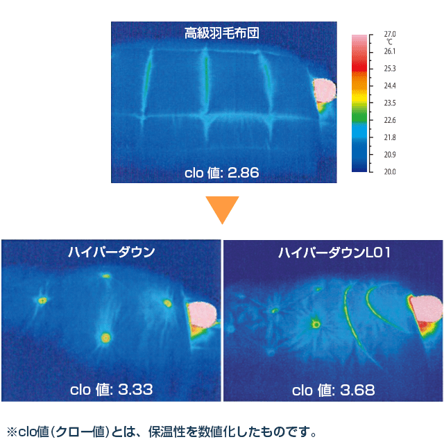 エアウィーヴ ハイパーダウン シングル | エアウィーヴ公式オンライン