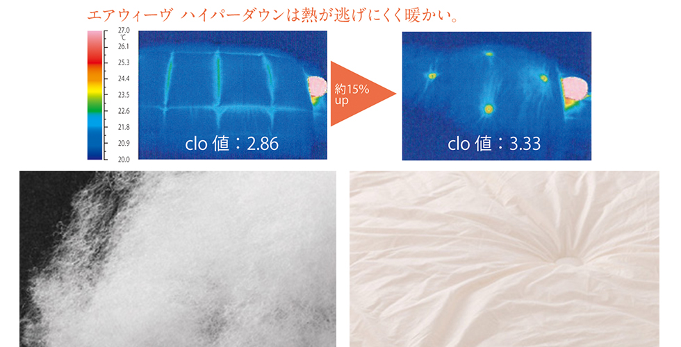 エアウィーヴ ハイパーダウン シングル 掛け布団 冬 洗濯 | エアウィーヴ公式オンラインストア