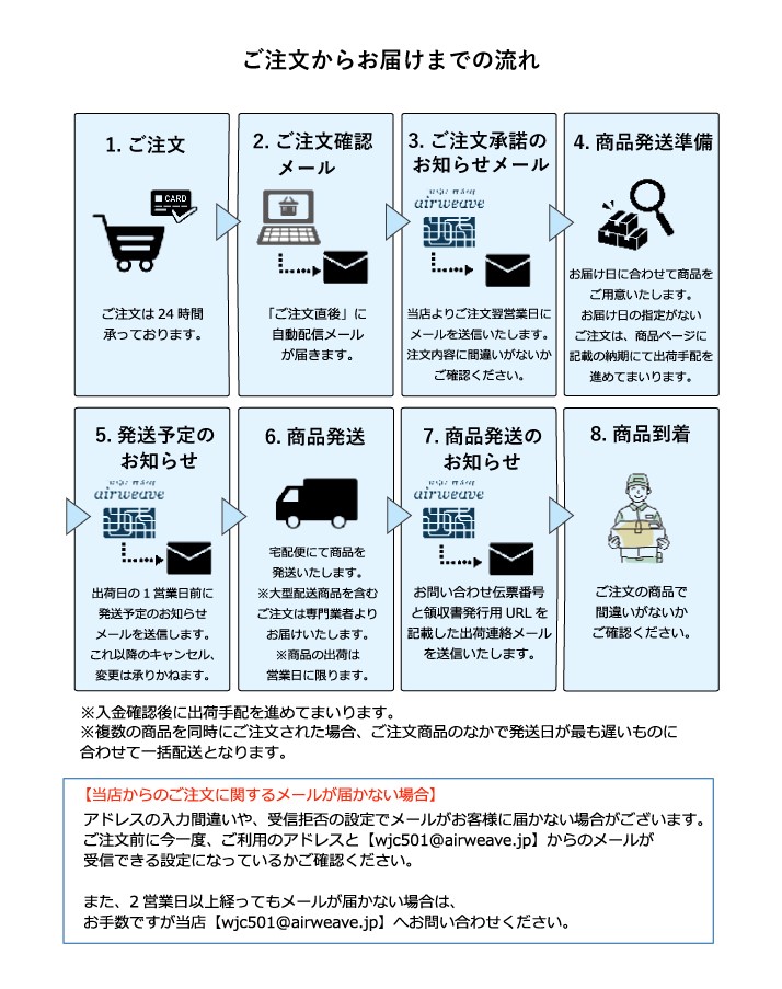 よくある質問|【公式】エアウィーヴ オンラインストア｜高反発マットレス・枕などの寝具の通販