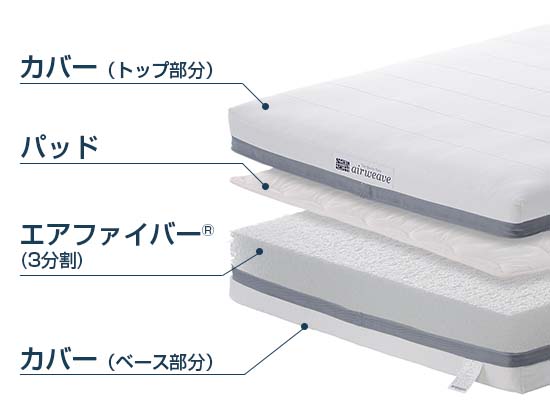 3分割ベッドマットレス | エアウィーヴ(airweave)公式 3分割ベッドマットレス | エアウィーヴ(airweave)公式