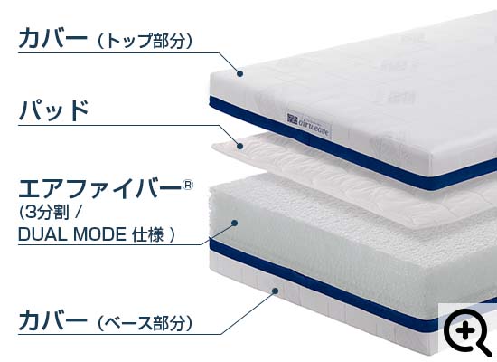 3分割ベッドマットレス | エアウィーヴ(airweave)公式 3分割ベッドマットレス | エアウィーヴ(airweave)公式