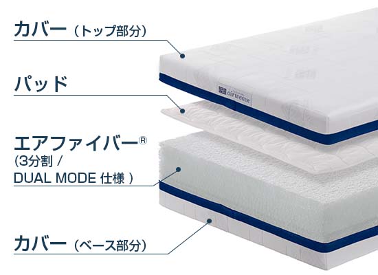 3分割ベッドマットレス | エアウィーヴ(airweave)公式 3分割ベッドマットレス | エアウィーヴ(airweave)公式